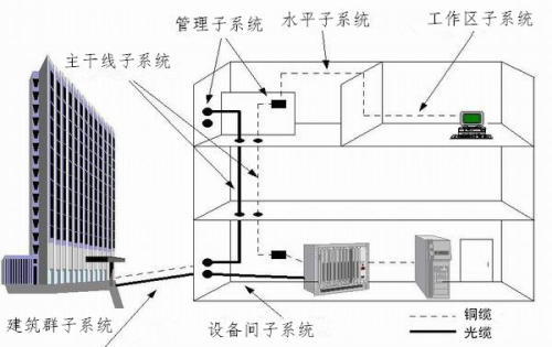 兰州防雷施工