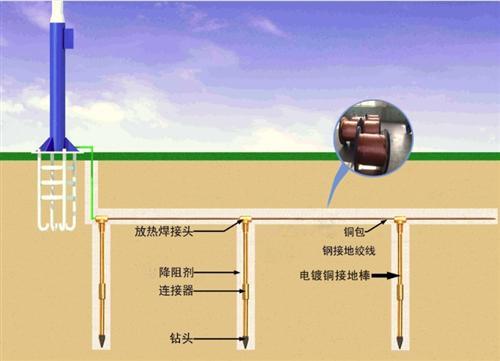 兰州防雷设备